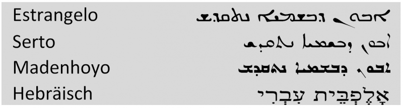 The Syriac fonts